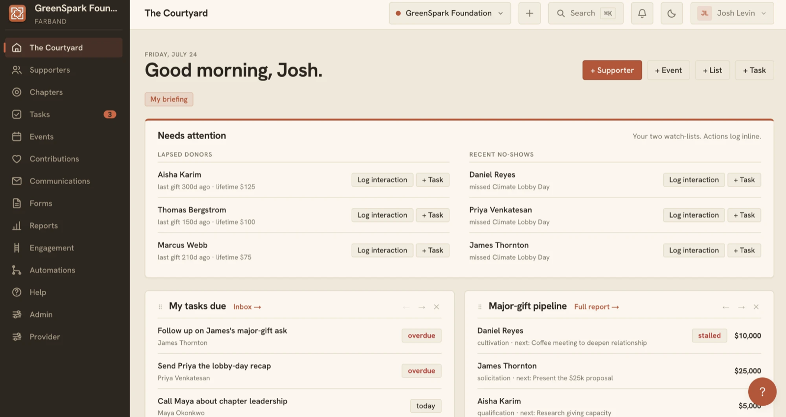 Farband CRM home for the GreenSpark Foundation demo, showing lapsed donors and no-shows needing attention, tasks due, and the major-gift pipeline